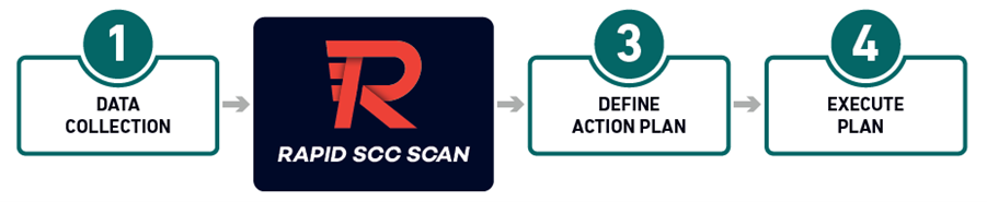 Axial Stress Corrosion Cracking Risk Screening Procedure and Assessment ...
